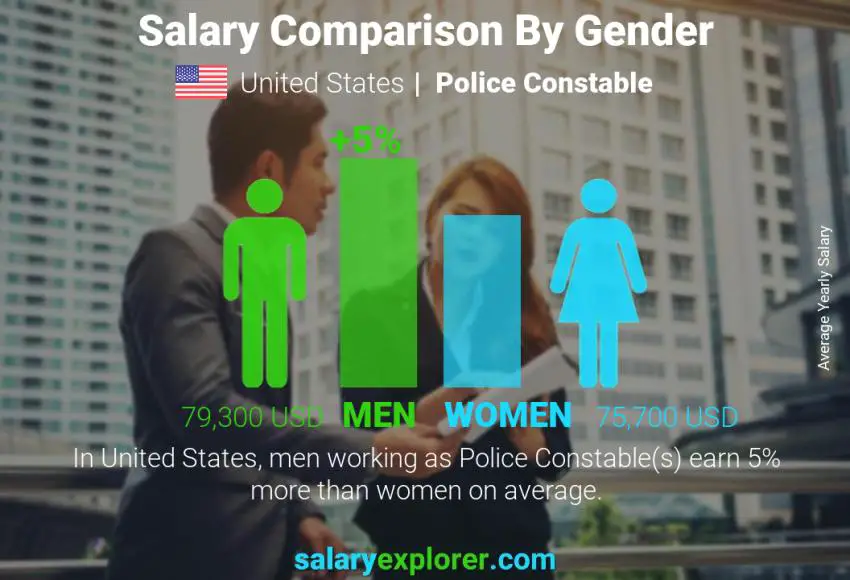 Salary comparison by gender United States Police Constable yearly