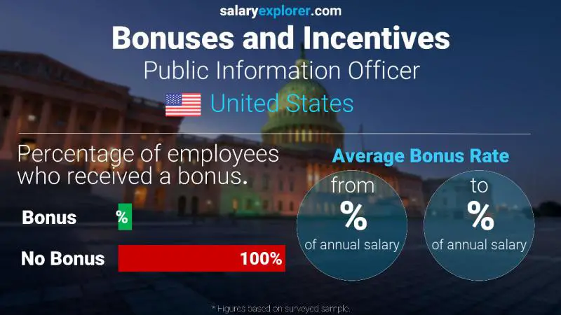 Annual Salary Bonus Rate United States Public Information Officer