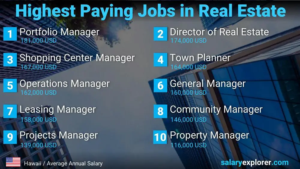 Highly Paid Jobs in Real Estate - Hawaii