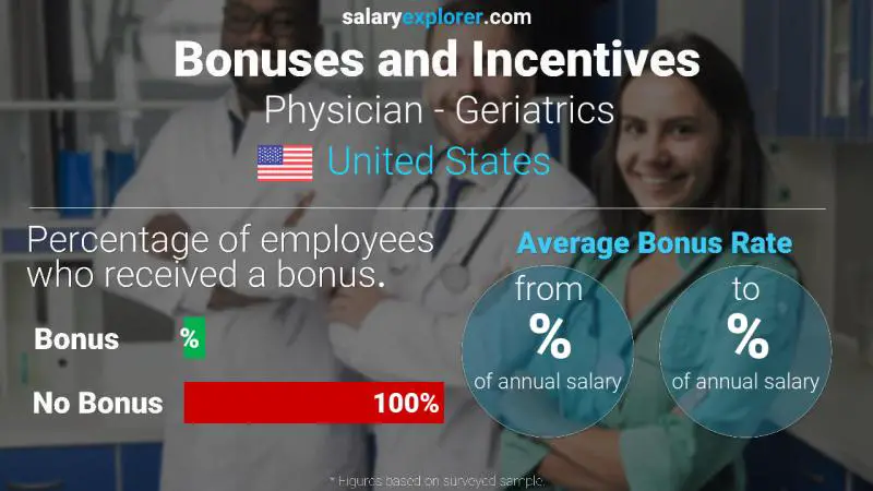 Annual Salary Bonus Rate United States Physician - Geriatrics