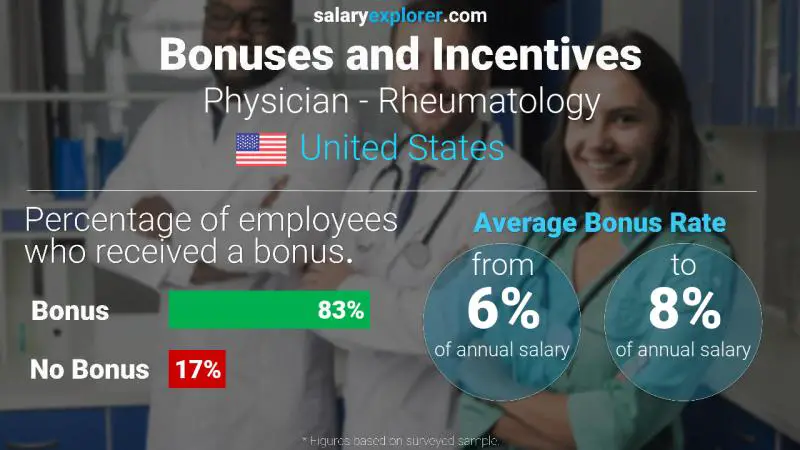 Annual Salary Bonus Rate United States Physician - Rheumatology