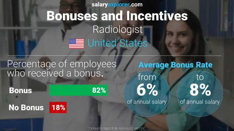 Annual Salary Bonus Rate United States Radiologist
