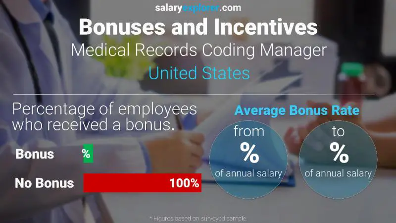 Annual Salary Bonus Rate United States Medical Records Coding Manager