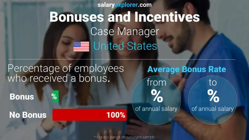 Annual Salary Bonus Rate United States Case Manager