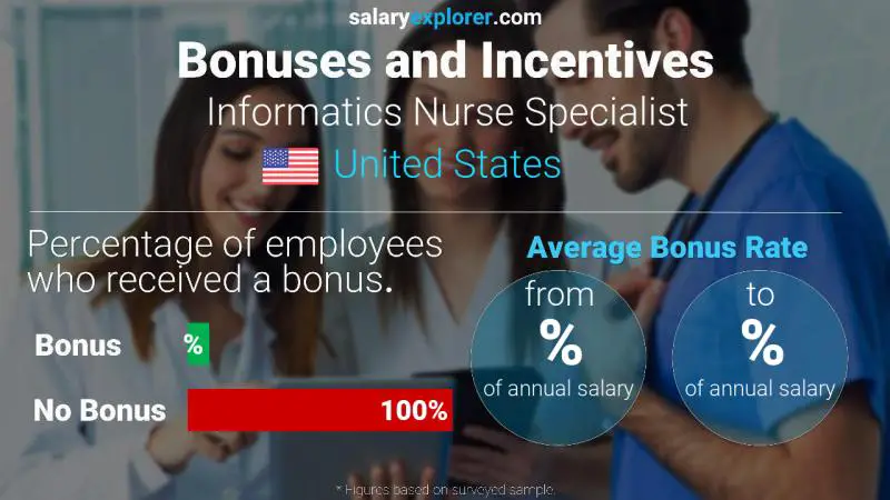 Annual Salary Bonus Rate United States Informatics Nurse Specialist