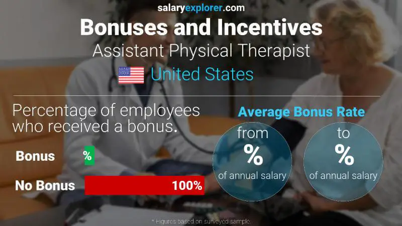 Annual Salary Bonus Rate United States Assistant Physical Therapist