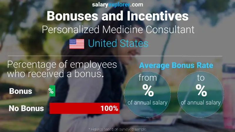 Annual Salary Bonus Rate United States Personalized Medicine Consultant