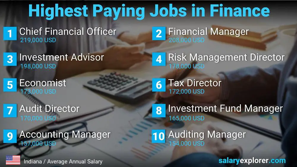 Highest Paying Jobs in Finance and Accounting - Indiana