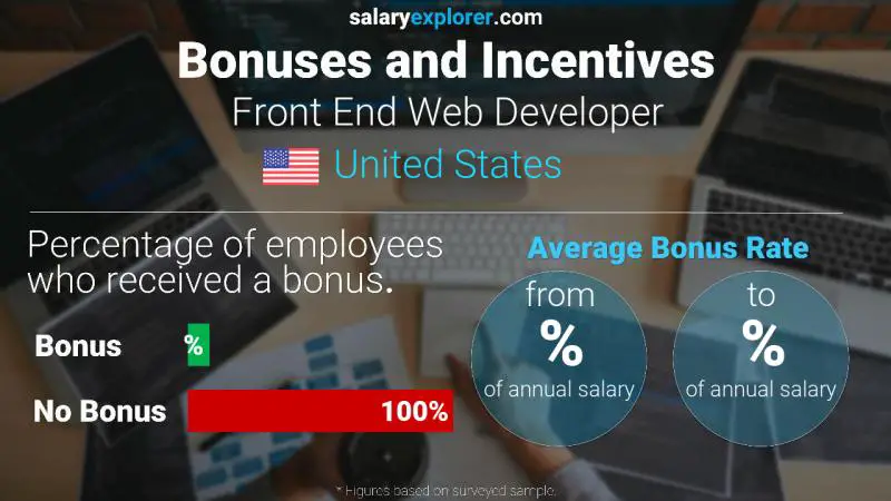 Annual Salary Bonus Rate United States Front End Web Developer