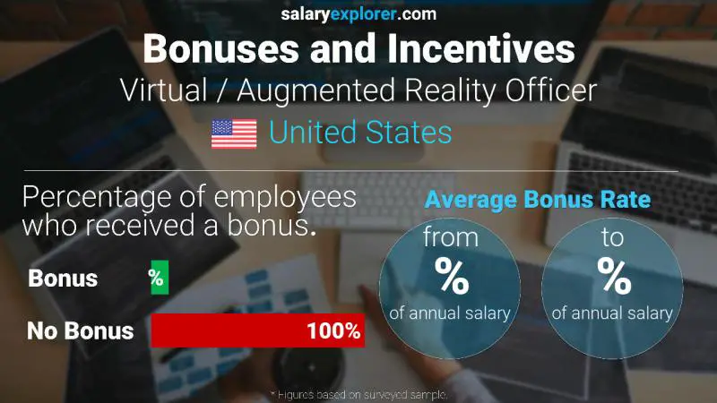 Annual Salary Bonus Rate United States Virtual / Augmented Reality Officer