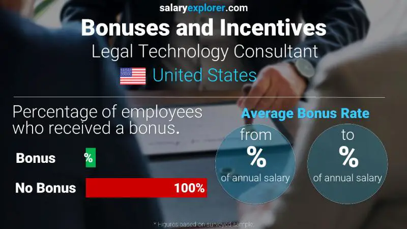 Annual Salary Bonus Rate United States Legal Technology Consultant