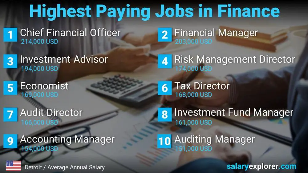 Highest Paying Jobs in Finance and Accounting - Detroit