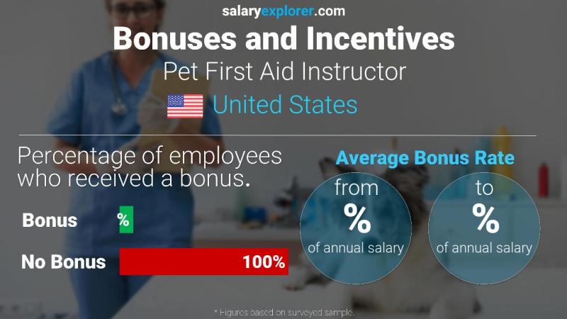 Annual Salary Bonus Rate United States Pet First Aid Instructor