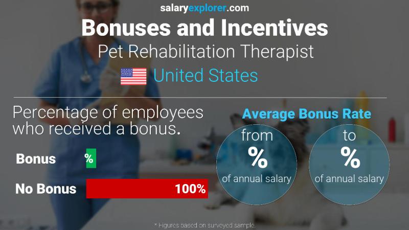 Annual Salary Bonus Rate United States Pet Rehabilitation Therapist