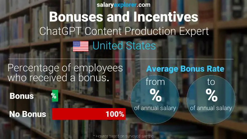 Annual Salary Bonus Rate United States ChatGPT Content Production Expert