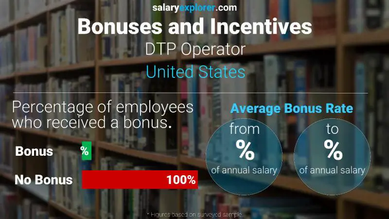 Annual Salary Bonus Rate United States DTP Operator