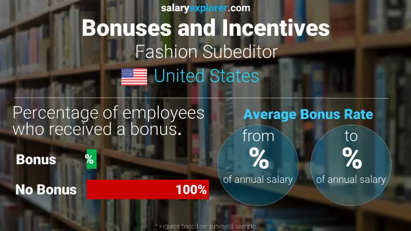 Annual Salary Bonus Rate United States Fashion Subeditor