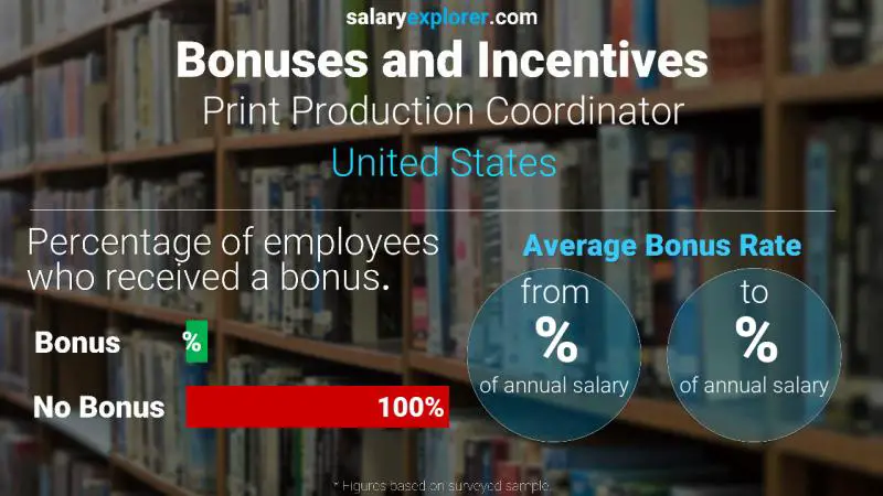 Annual Salary Bonus Rate United States Print Production Coordinator