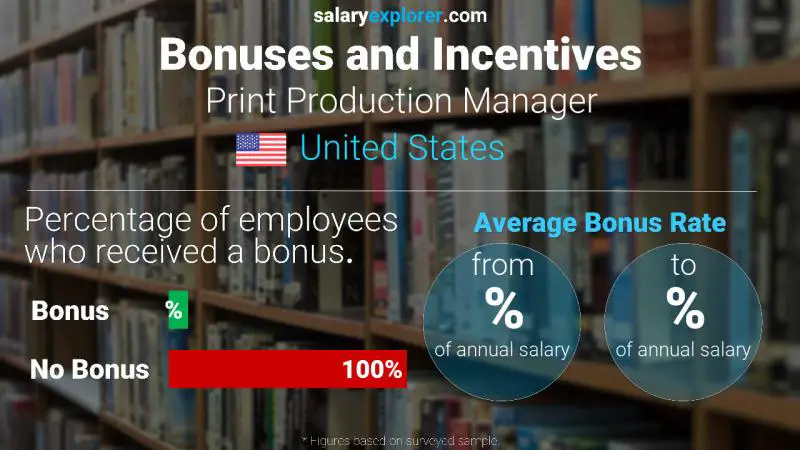 Annual Salary Bonus Rate United States Print Production Manager