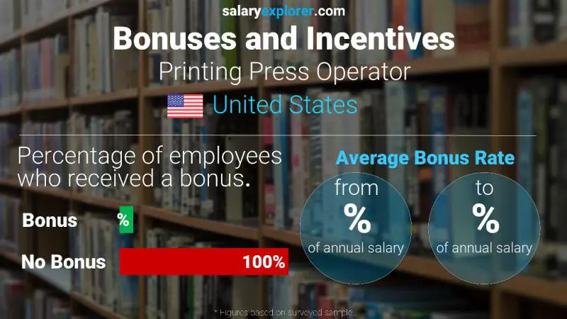 Annual Salary Bonus Rate United States Printing Press Operator