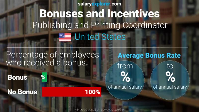 Annual Salary Bonus Rate United States Publishing and Printing Coordinator
