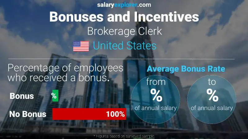 Annual Salary Bonus Rate United States Brokerage Clerk