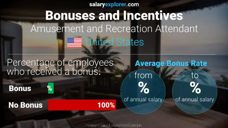 Annual Salary Bonus Rate United States Amusement and Recreation Attendant