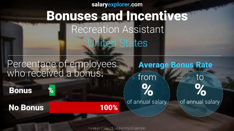 Annual Salary Bonus Rate United States Recreation Assistant