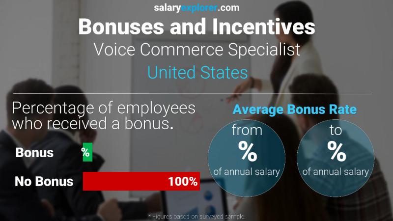 Annual Salary Bonus Rate United States Voice Commerce Specialist