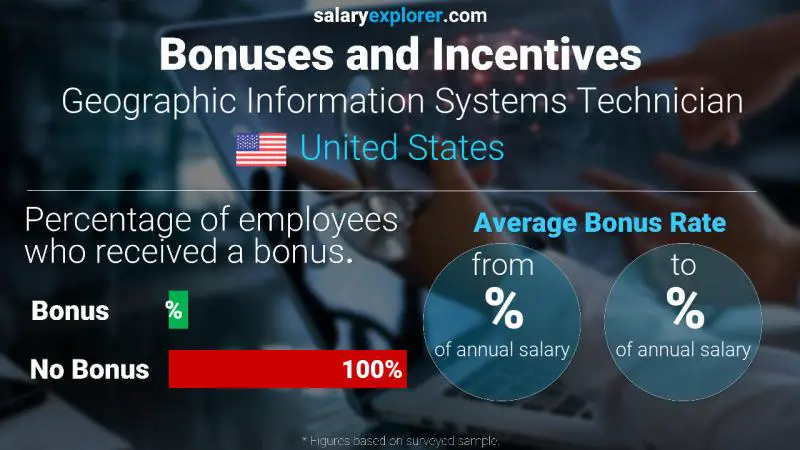 Annual Salary Bonus Rate United States Geographic Information Systems Technician