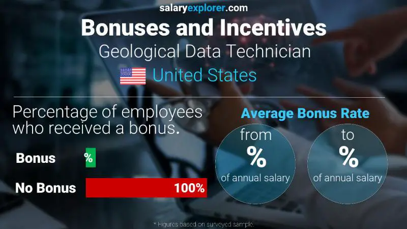 Annual Salary Bonus Rate United States Geological Data Technician