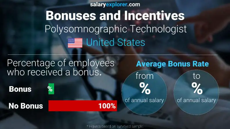 Annual Salary Bonus Rate United States Polysomnographic Technologist