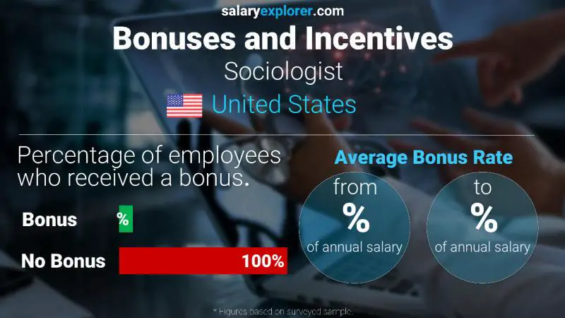 Annual Salary Bonus Rate United States Sociologist