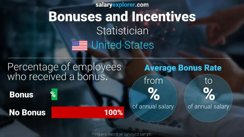 Annual Salary Bonus Rate United States Statistician