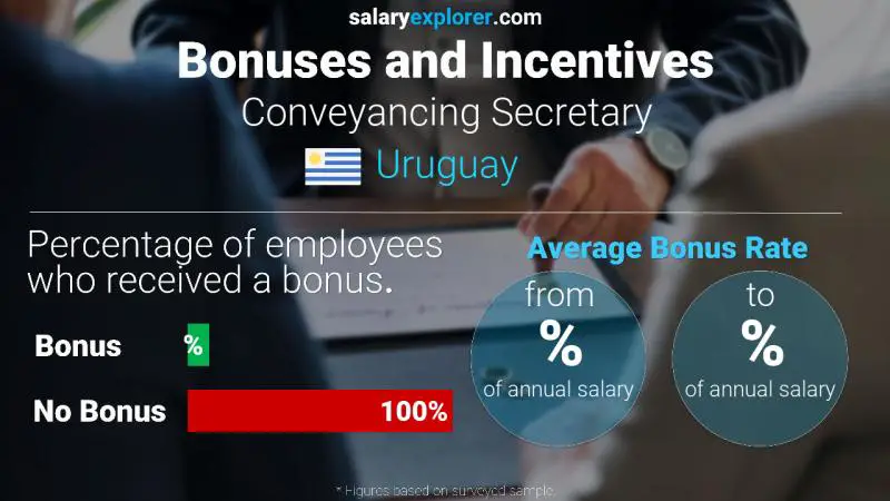 Annual Salary Bonus Rate Uruguay Conveyancing Secretary