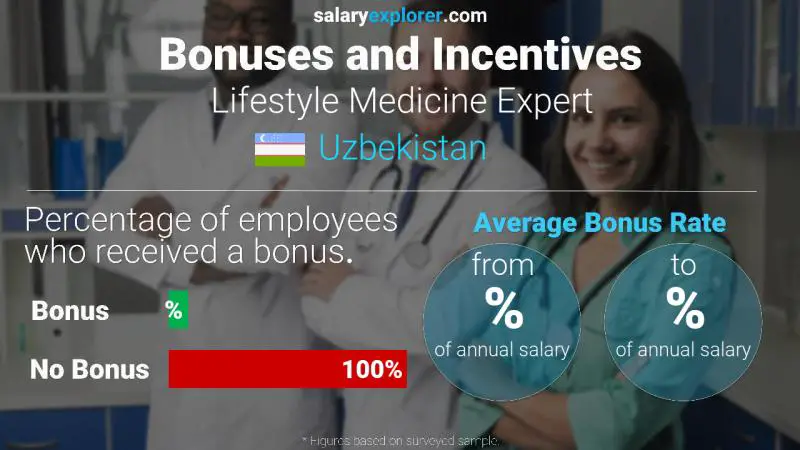 Annual Salary Bonus Rate Uzbekistan Lifestyle Medicine Expert