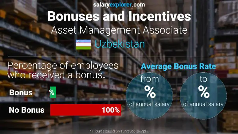 Annual Salary Bonus Rate Uzbekistan Asset Management Associate