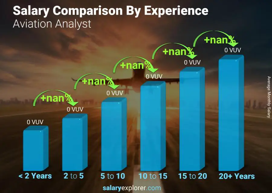 Salary comparison by years of experience monthly Vanuatu Aviation Analyst