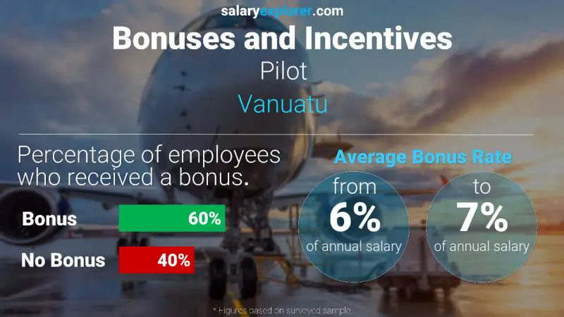 Annual Salary Bonus Rate Vanuatu Pilot