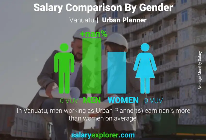 Salary comparison by gender Vanuatu Urban Planner monthly