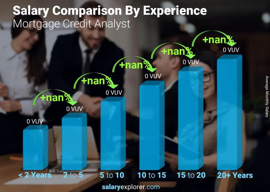 Salary comparison by years of experience monthly Vanuatu Mortgage Credit Analyst