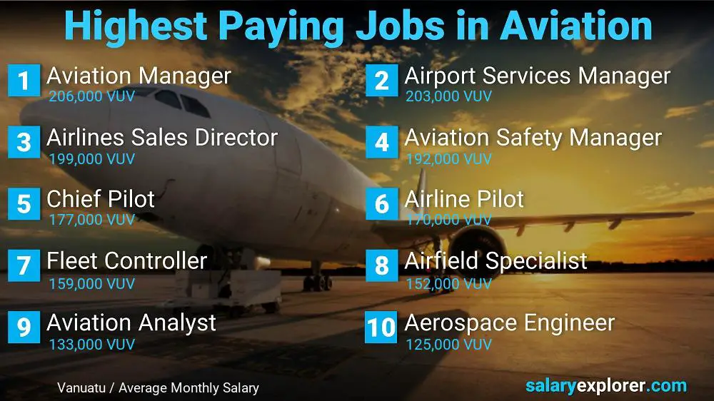 High Paying Jobs in Aviation - Vanuatu