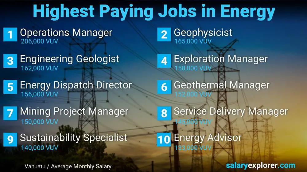 Highest Salaries in Energy - Vanuatu