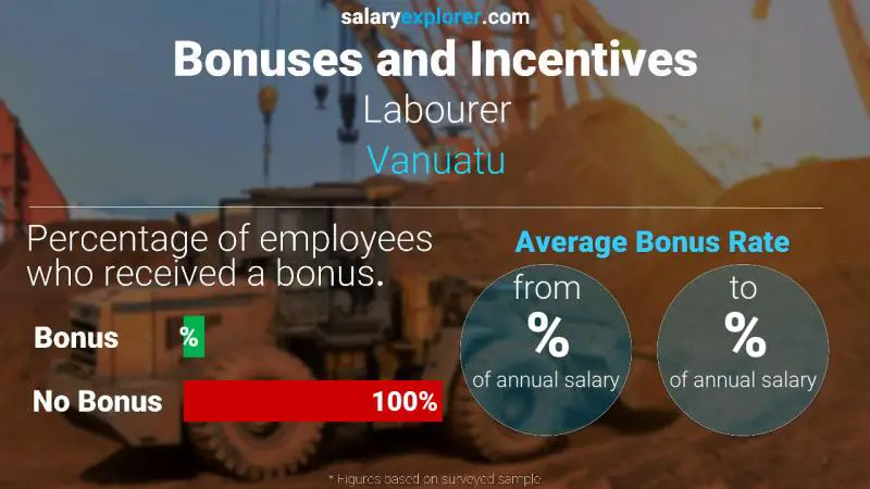 Annual Salary Bonus Rate Vanuatu Labourer