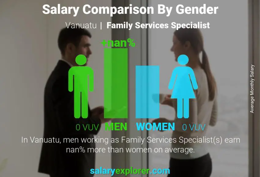 Salary comparison by gender Vanuatu Family Services Specialist monthly
