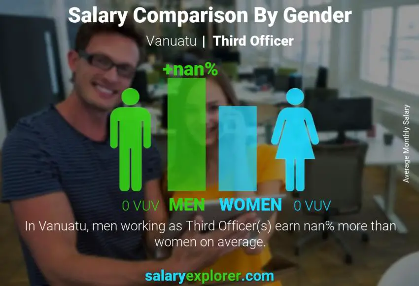 Salary comparison by gender Vanuatu Third Officer monthly