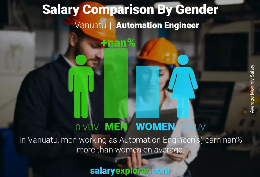 Salary comparison by gender Vanuatu Automation Engineer monthly