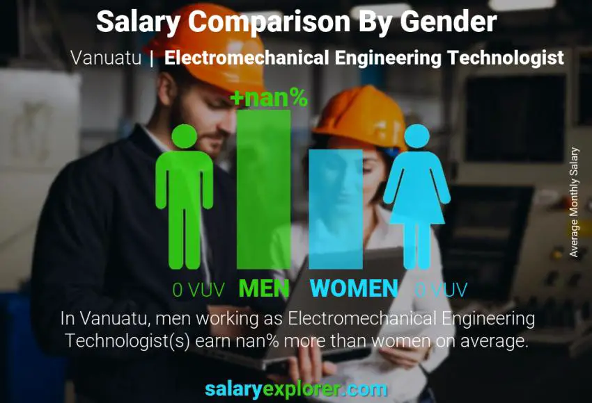 Salary comparison by gender Vanuatu Electromechanical Engineering Technologist monthly