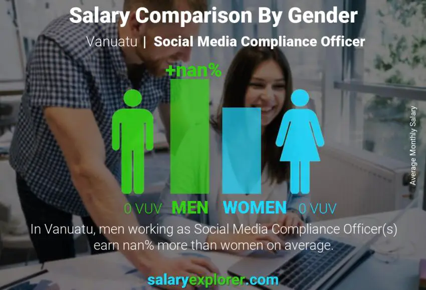 Salary comparison by gender Vanuatu Social Media Compliance Officer monthly