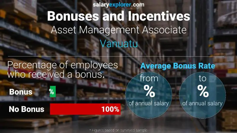 Annual Salary Bonus Rate Vanuatu Asset Management Associate